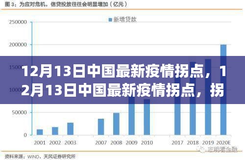 疫情最新消息带来好转的希望之光