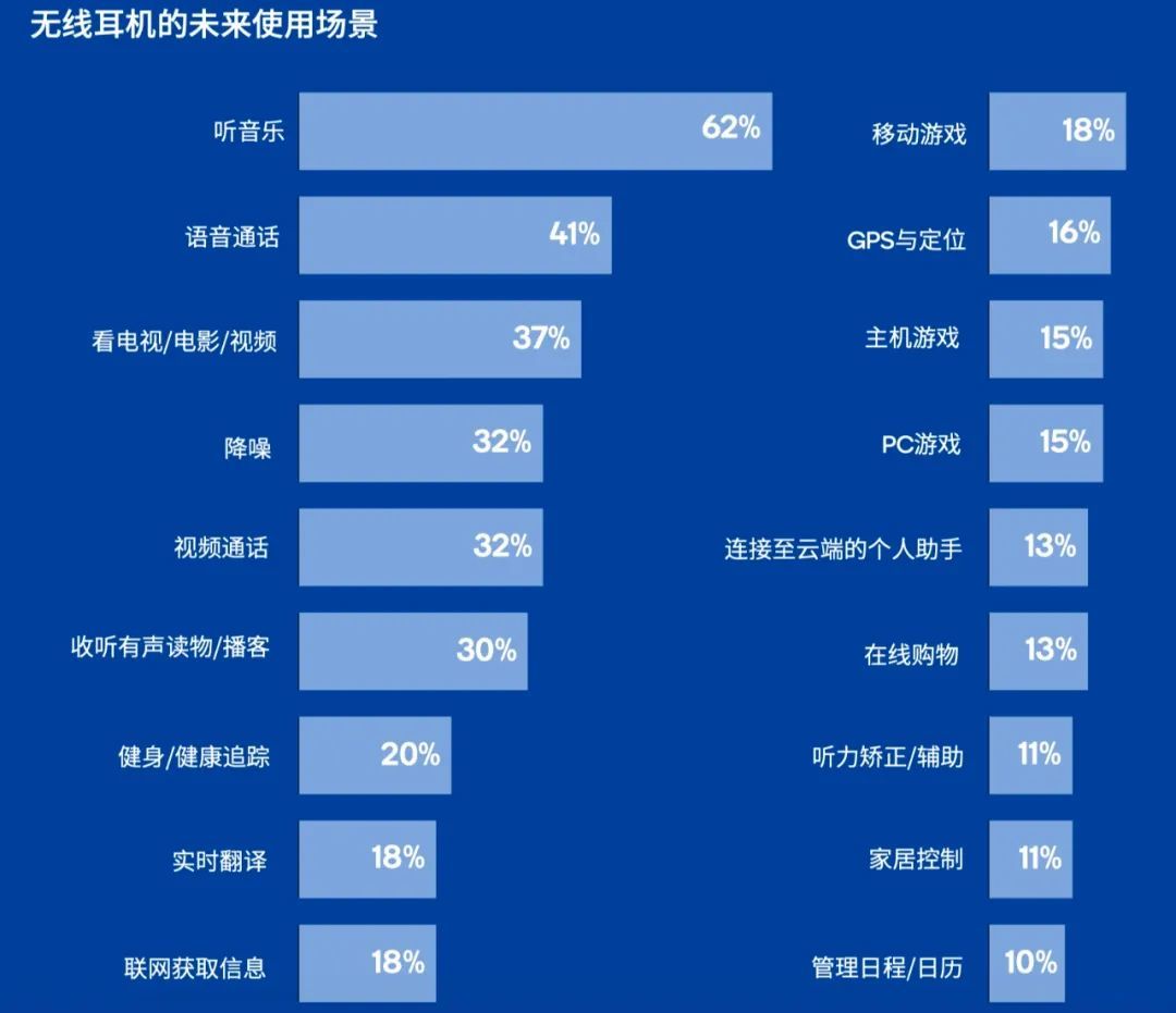 最新的蓝牙耳机线，革新技术与未来趋势