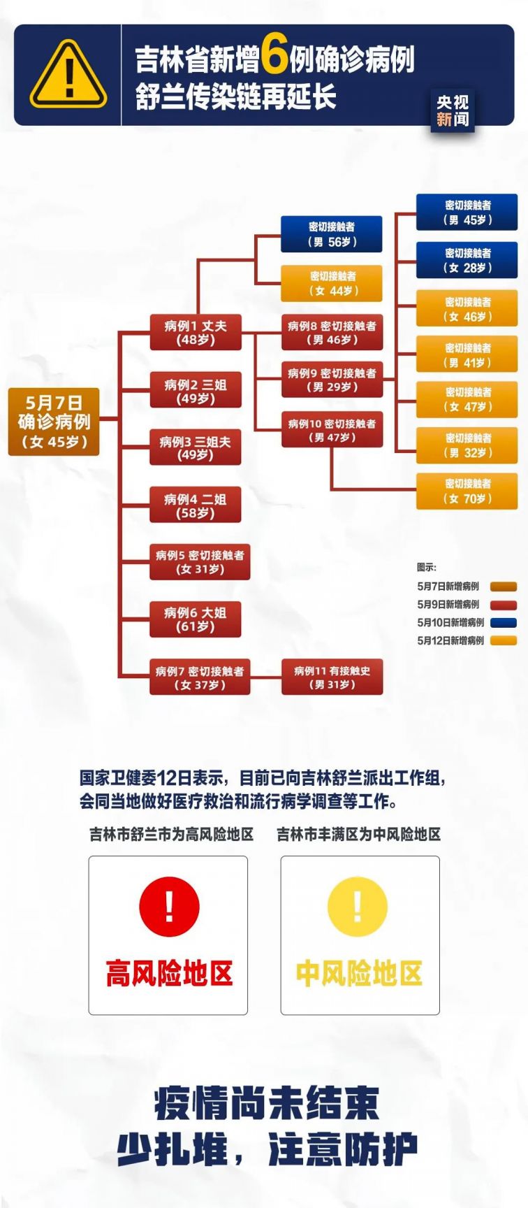 九台最新病毒，深入了解与应对之策