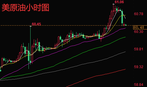 原油最新价格实时行情分析