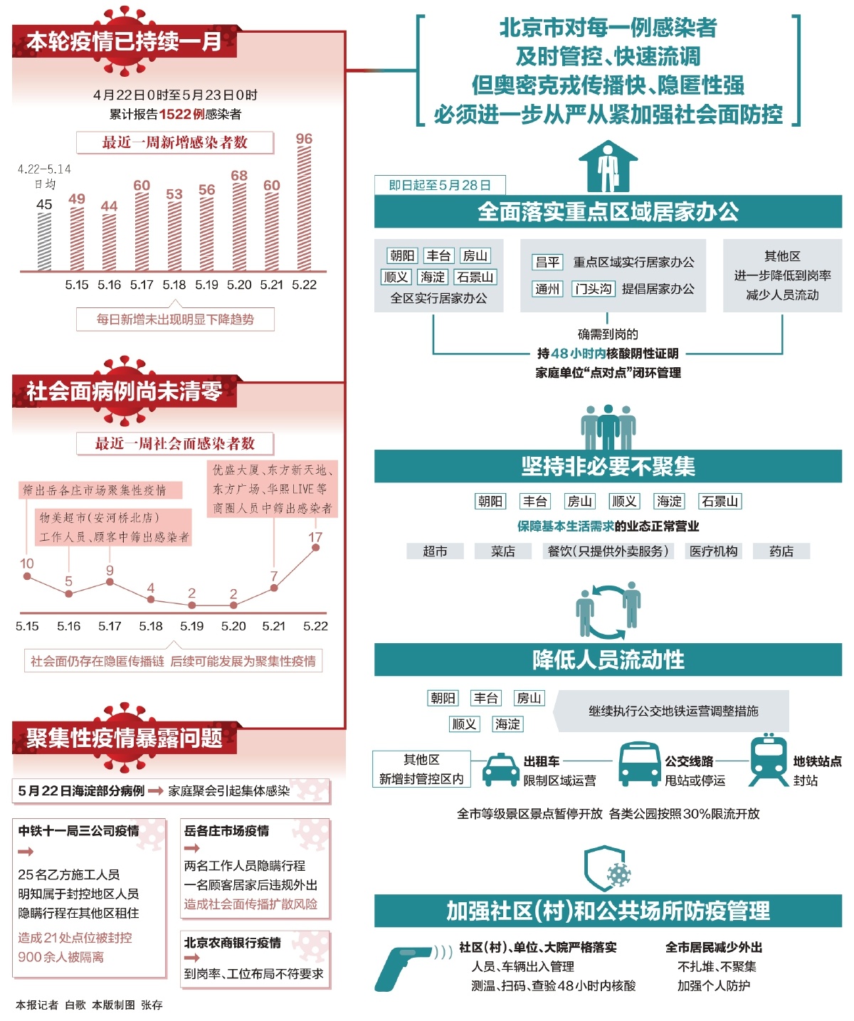 北京疫情防控最新成果，全面筑牢健康安全防线