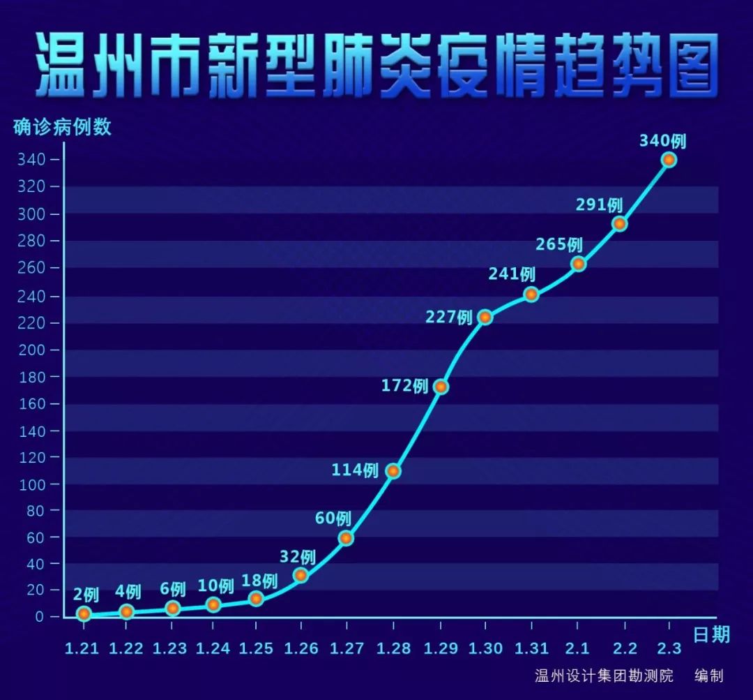 温州最新型肺炎病例，全面应对与深度解析