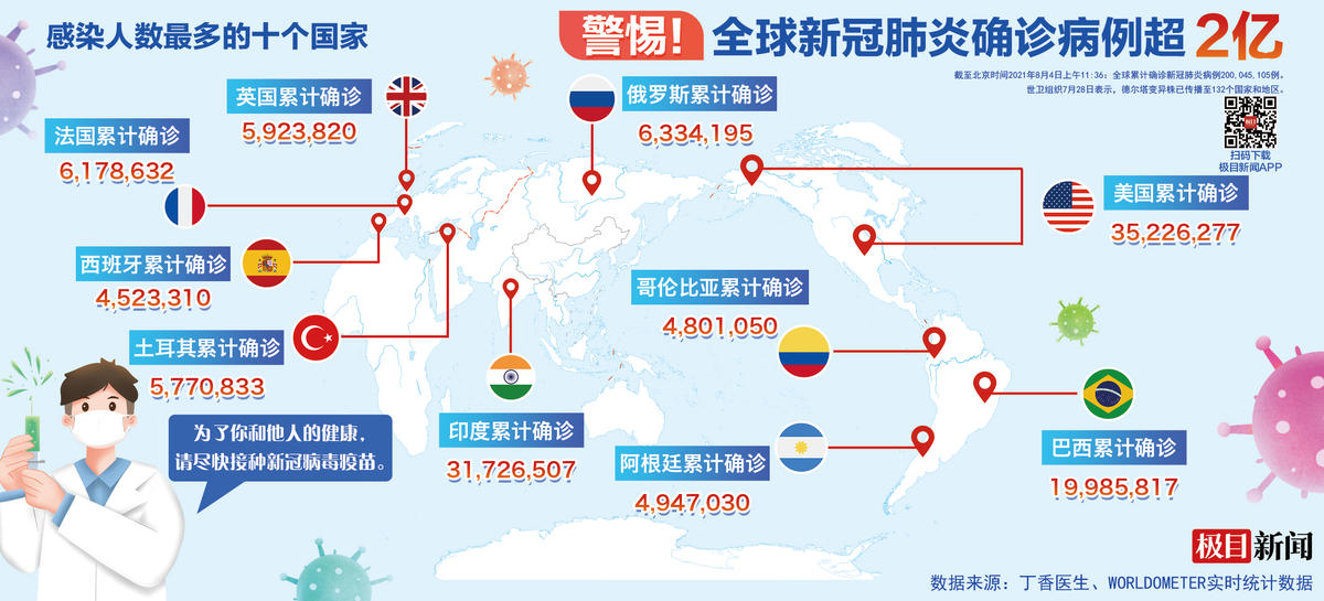 新冠肺炎全球最新资讯