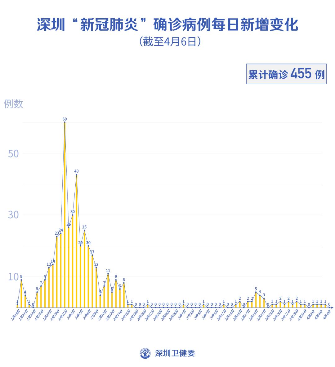 全省新冠疫情最新状况