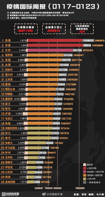 疫情实时数据最新图，全球疫情动态分析与展望