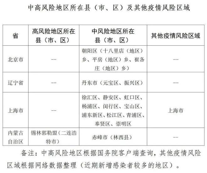 北京最新疫情通知，六月防控策略与公众责任