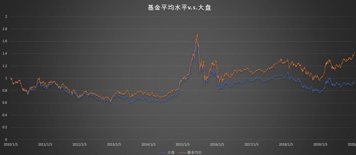 最新大基金新进股票的动态分析