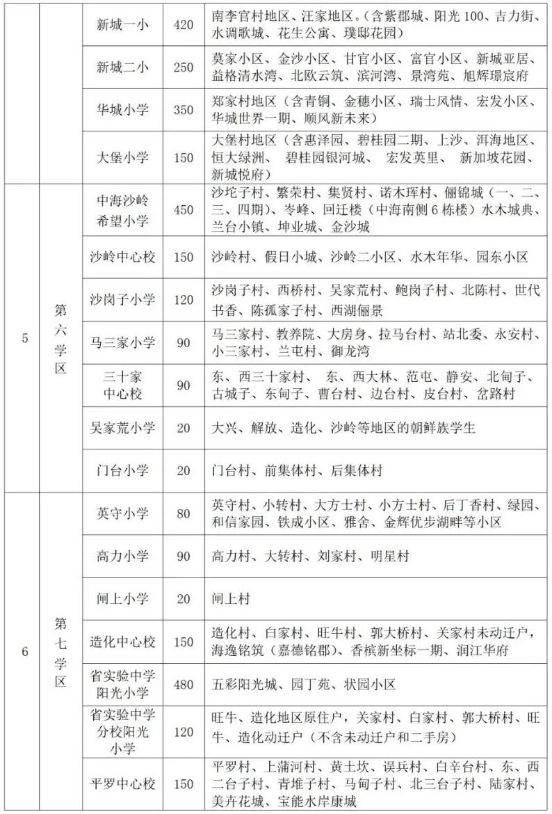 沈阳市学区最新划分，重塑教育资源布局