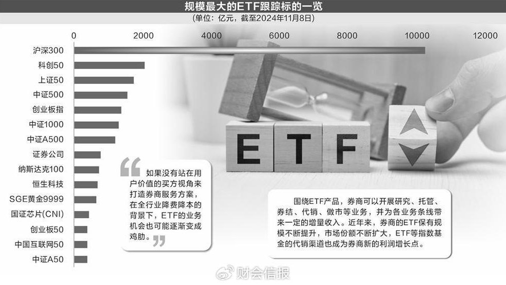 券商ETF最新消息，市场趋势下的创新与机遇