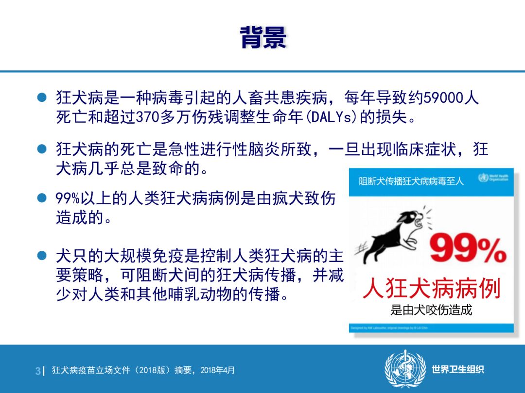 关于狂犬病病例的最新报告，聚焦全球视角下的数据解读与应对策略（XXXX年）